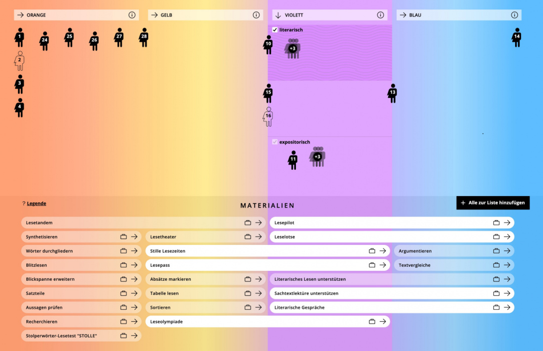 Beispiel Zuordnung von Unterrichtsmaterial