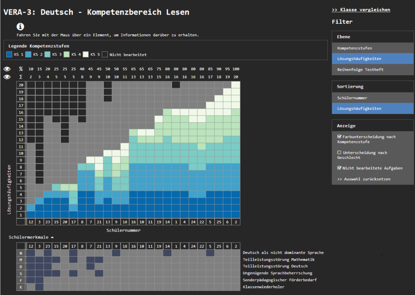Beispiel Kombination Item-Werte und Kompetenzstufen