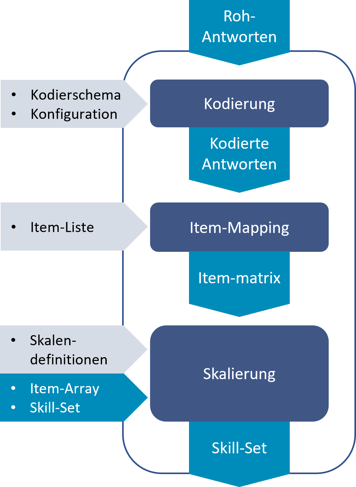 Übersicht der Funktionen des ResponseAnalysers